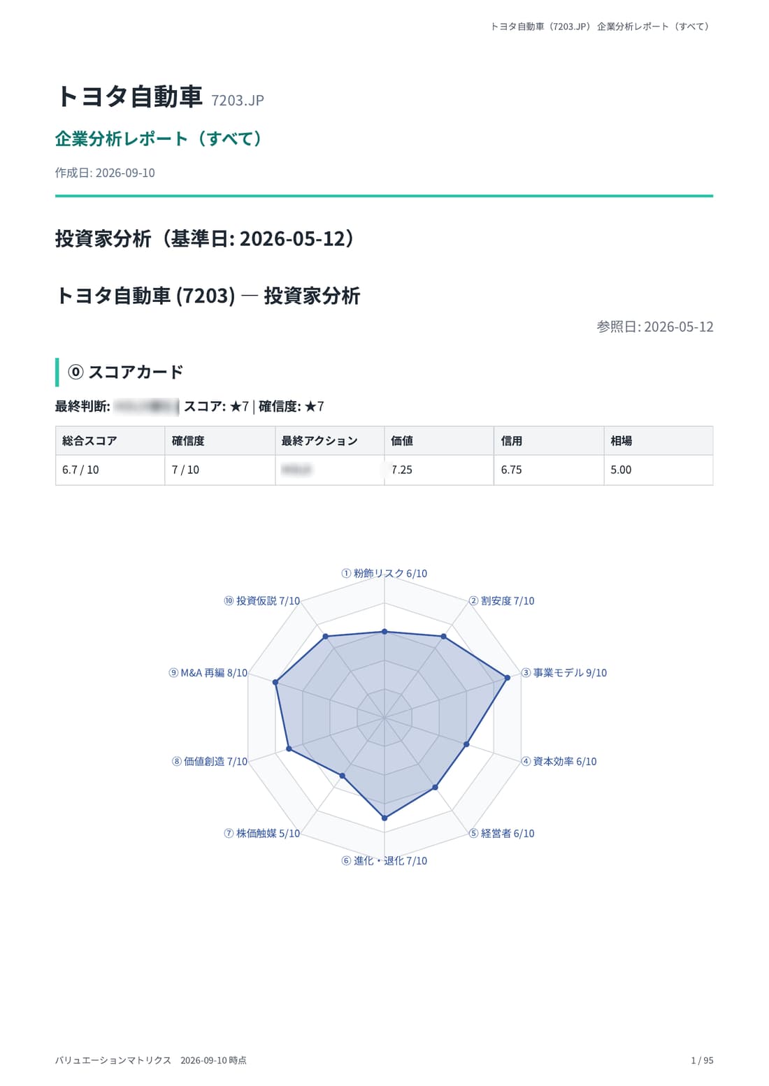 投資家分析 1 ページ目