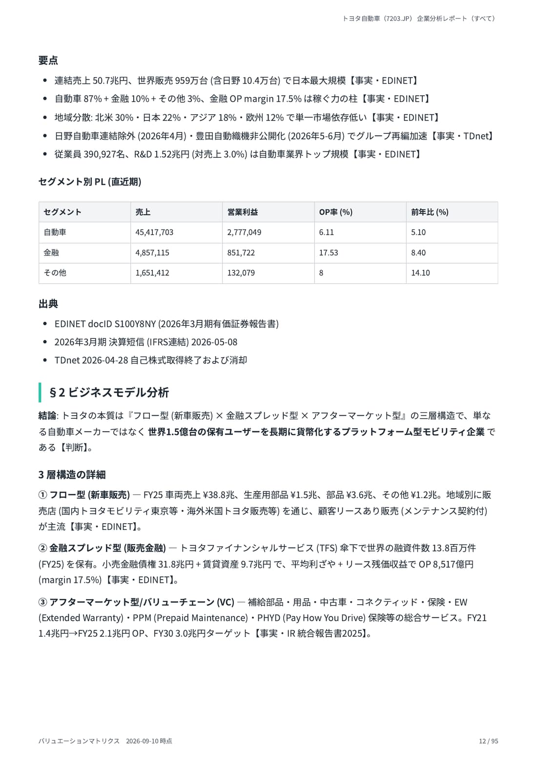 DCF Valuation（戦略オプション付） 12 ページ目