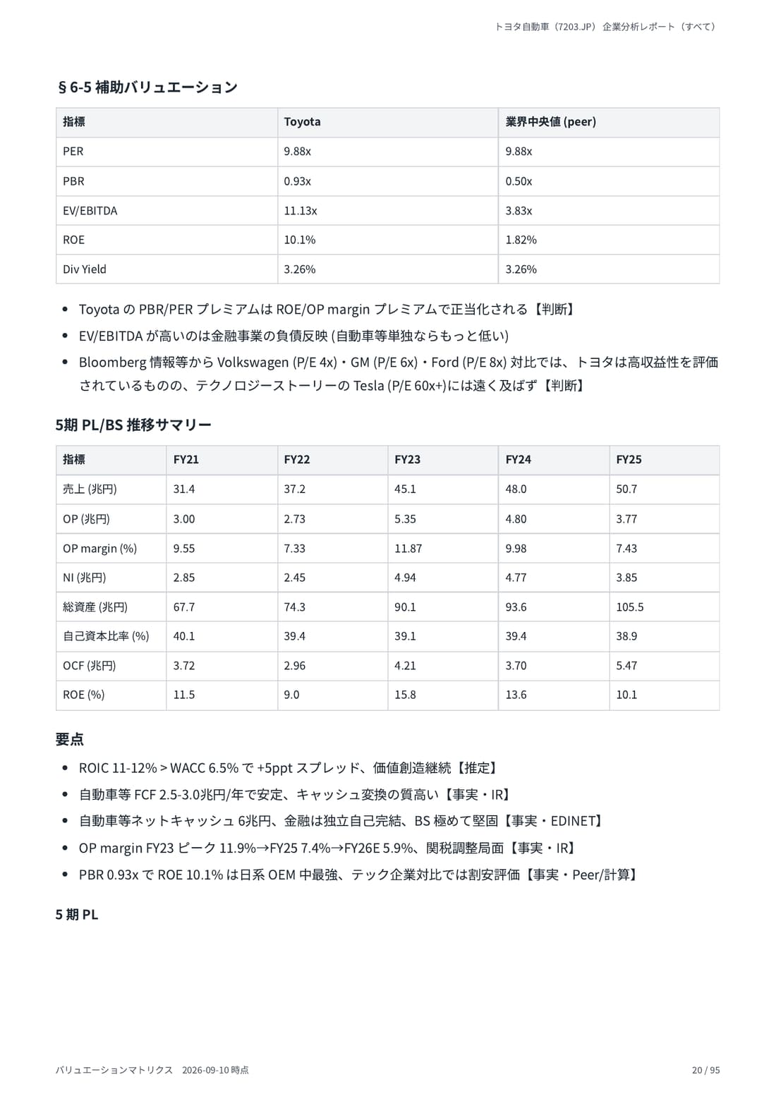 DCF Valuation（戦略オプション付） 20 ページ目