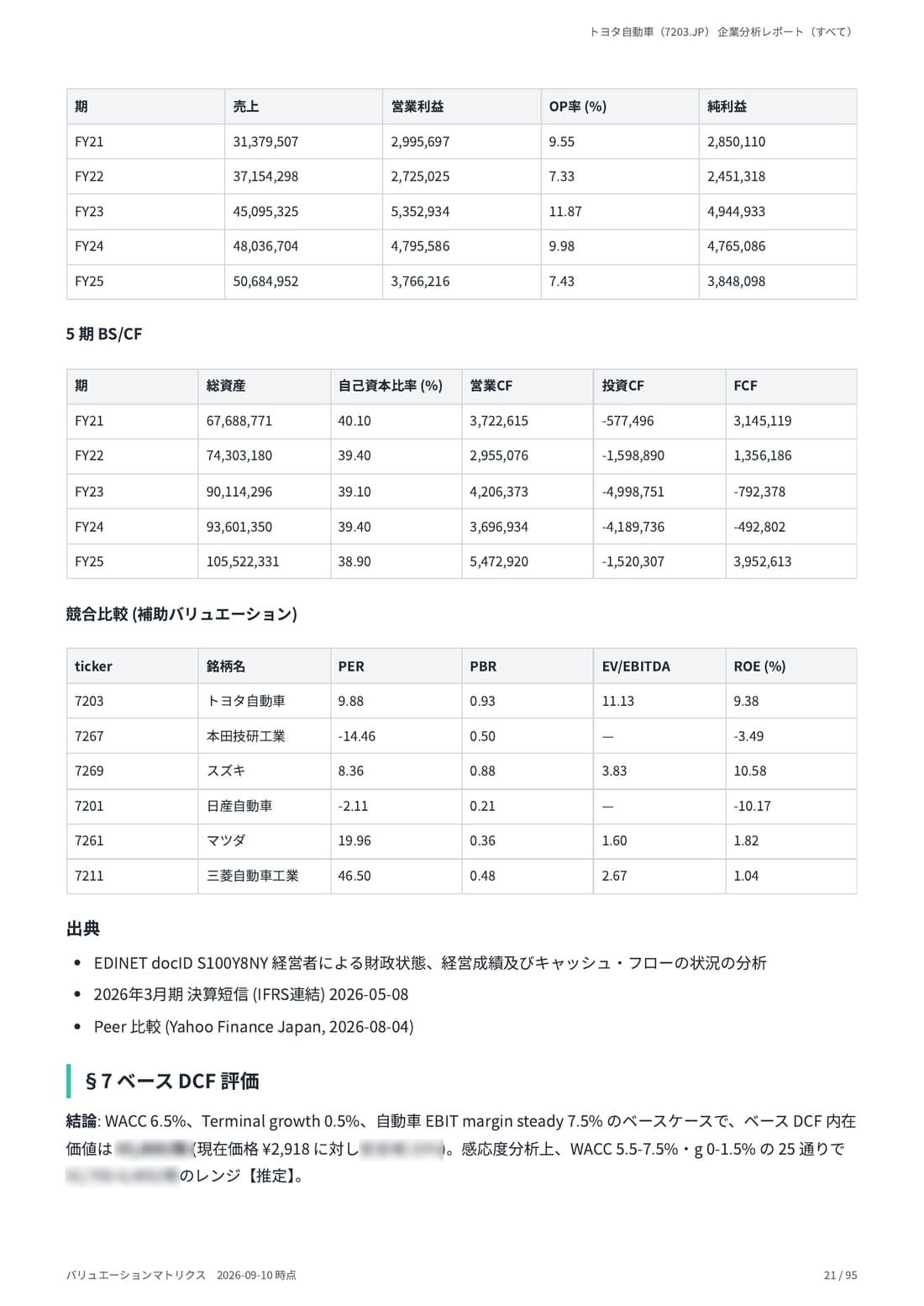 DCF Valuation（戦略オプション付） 21 ページ目