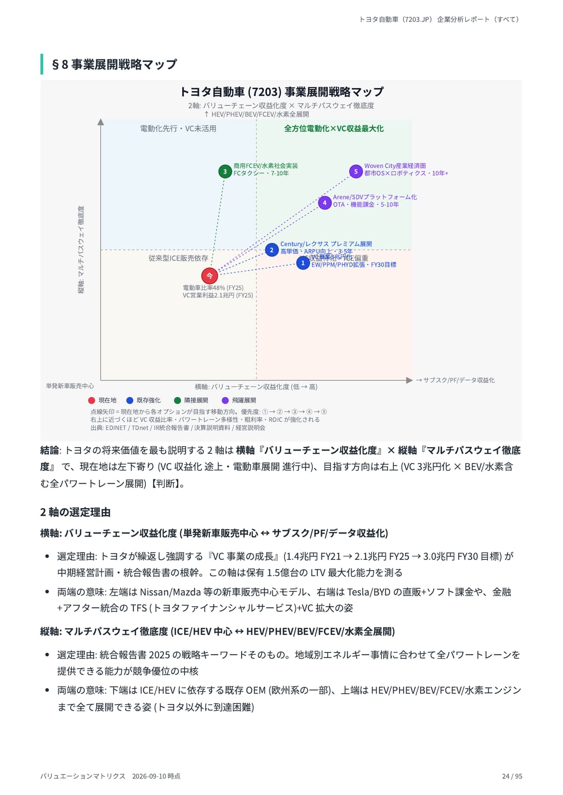 DCF Valuation（戦略オプション付） 24 ページ目