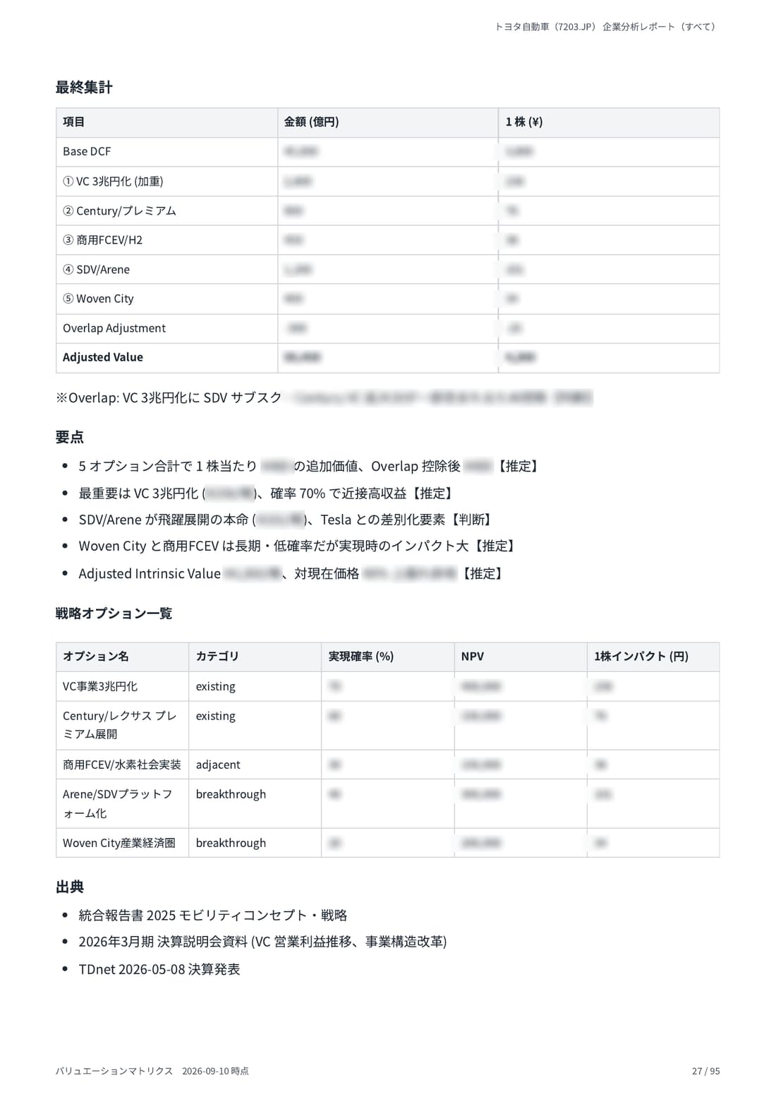 DCF Valuation（戦略オプション付） 27 ページ目