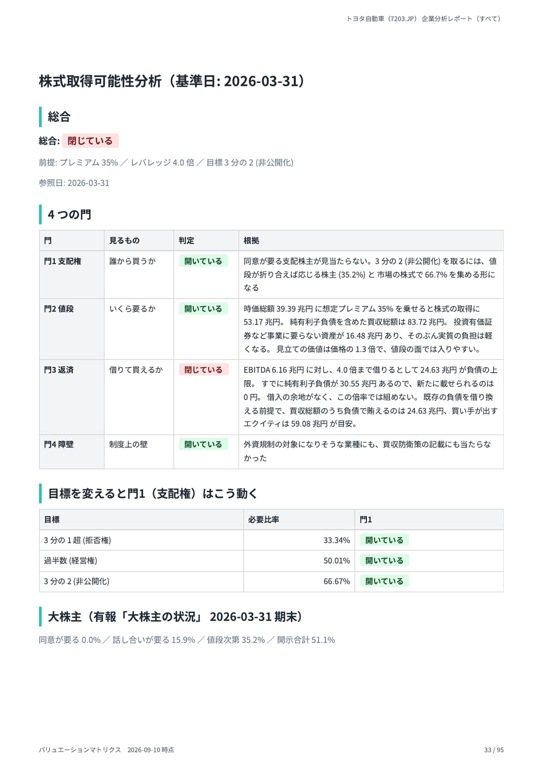 株式取得可能性分析 33 ページ目