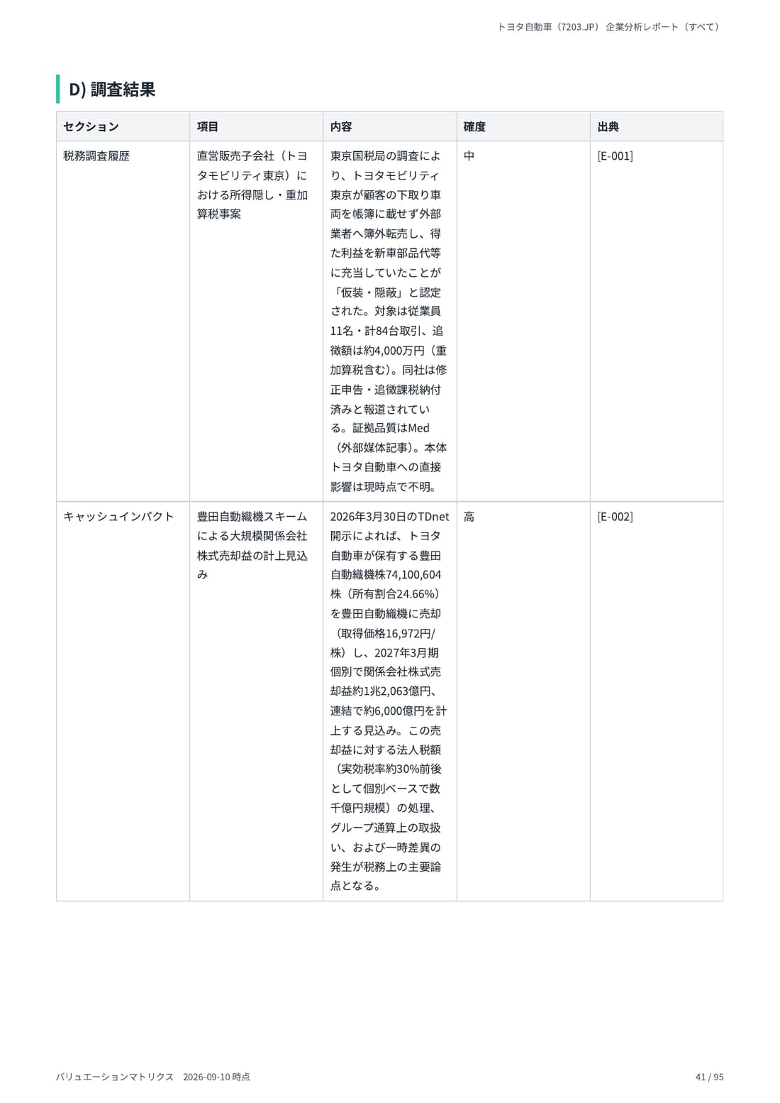 デューデリジェンス 41 ページ目