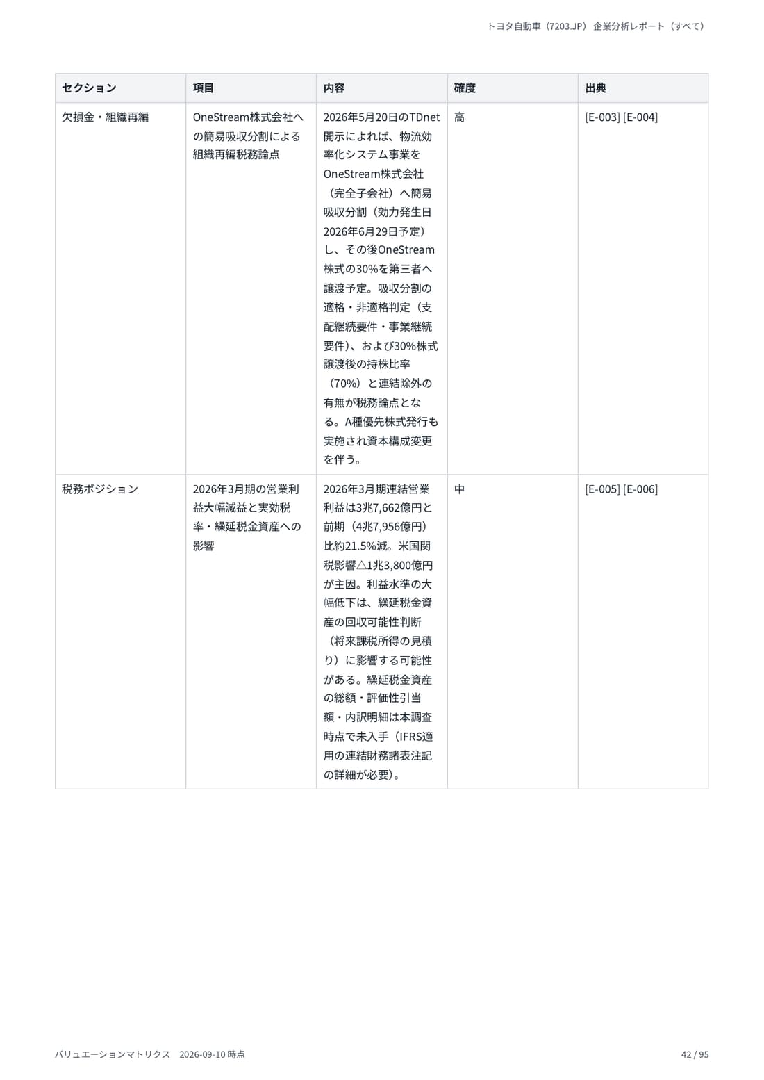 デューデリジェンス 42 ページ目