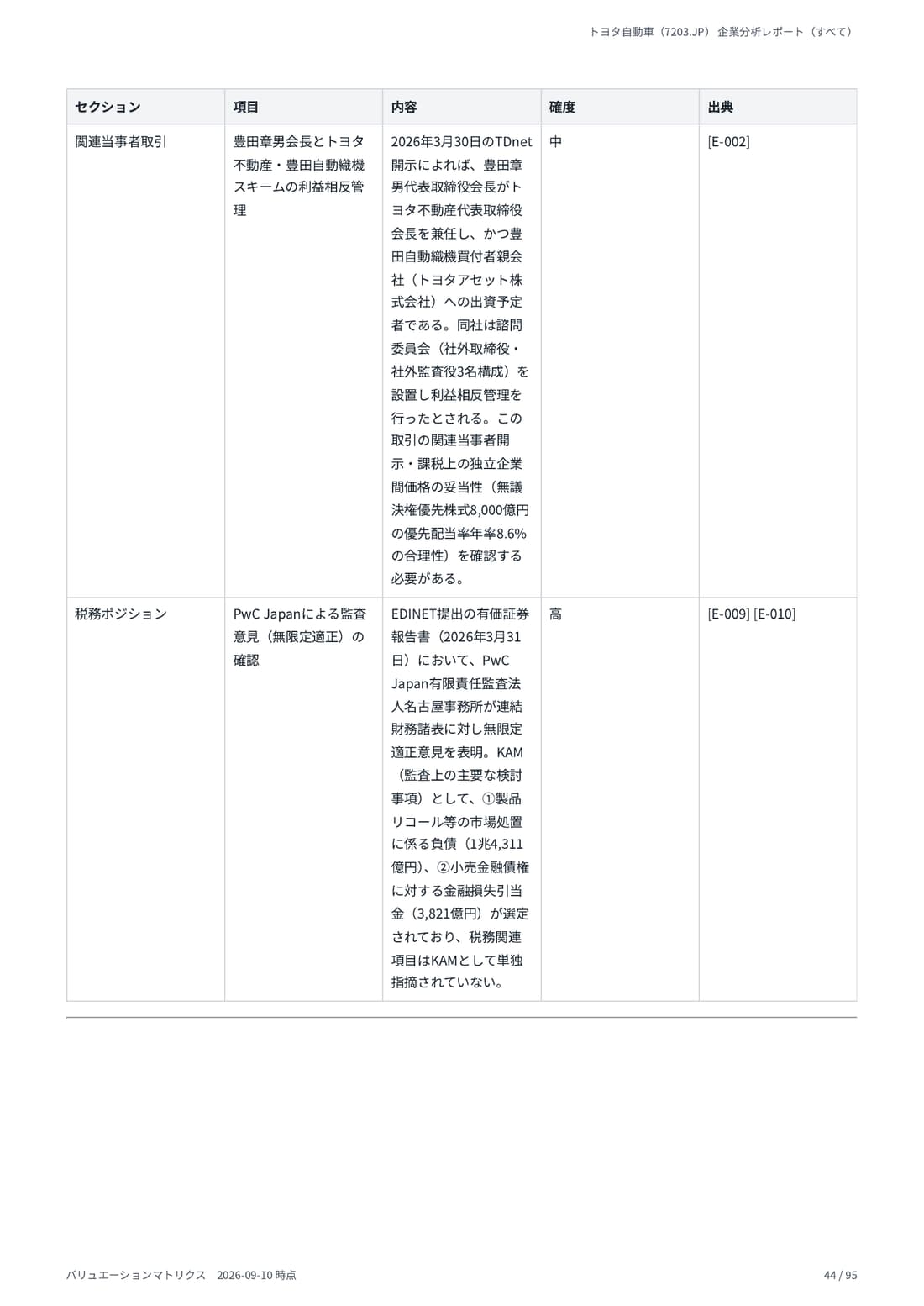 デューデリジェンス 44 ページ目