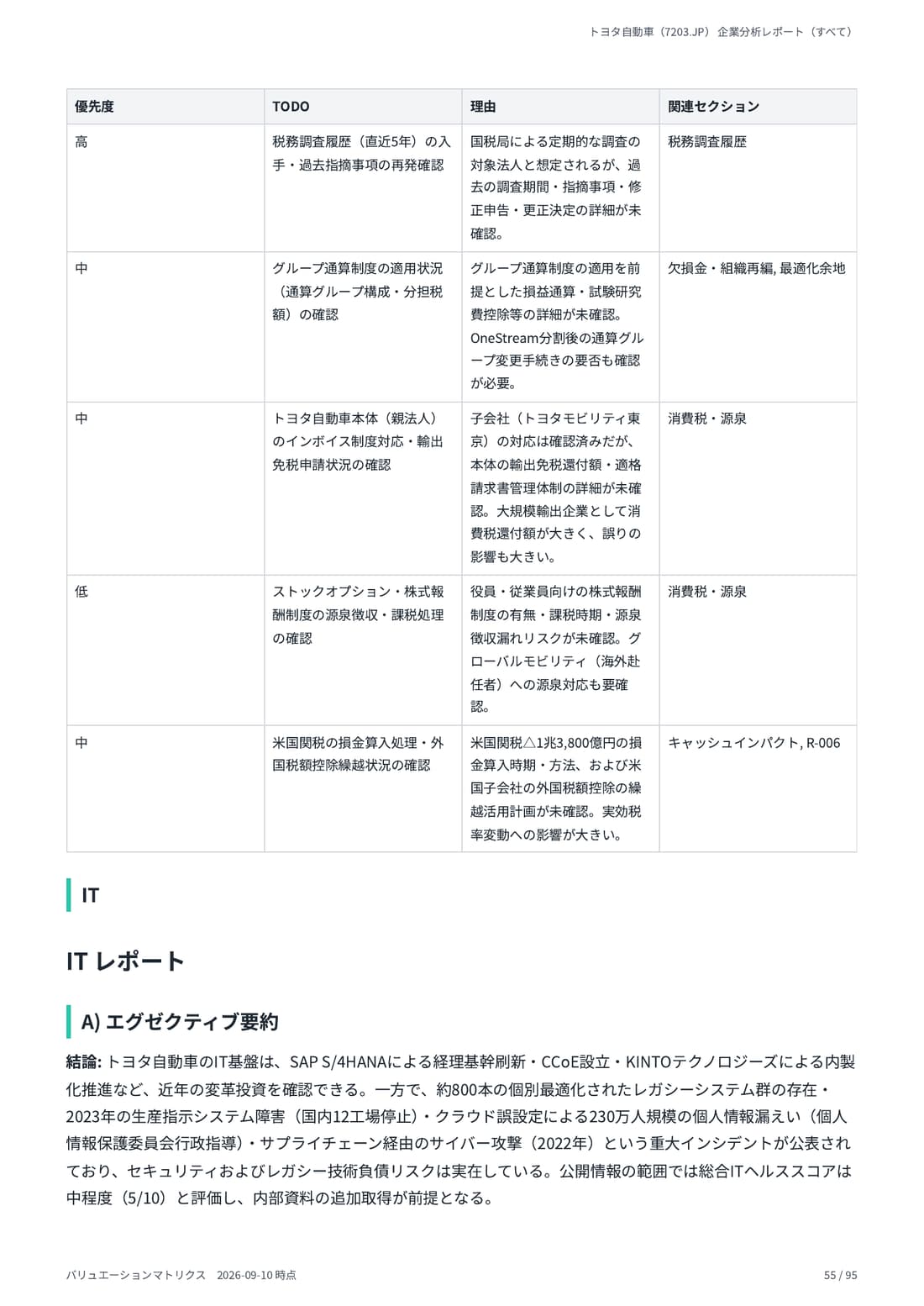 デューデリジェンス 55 ページ目