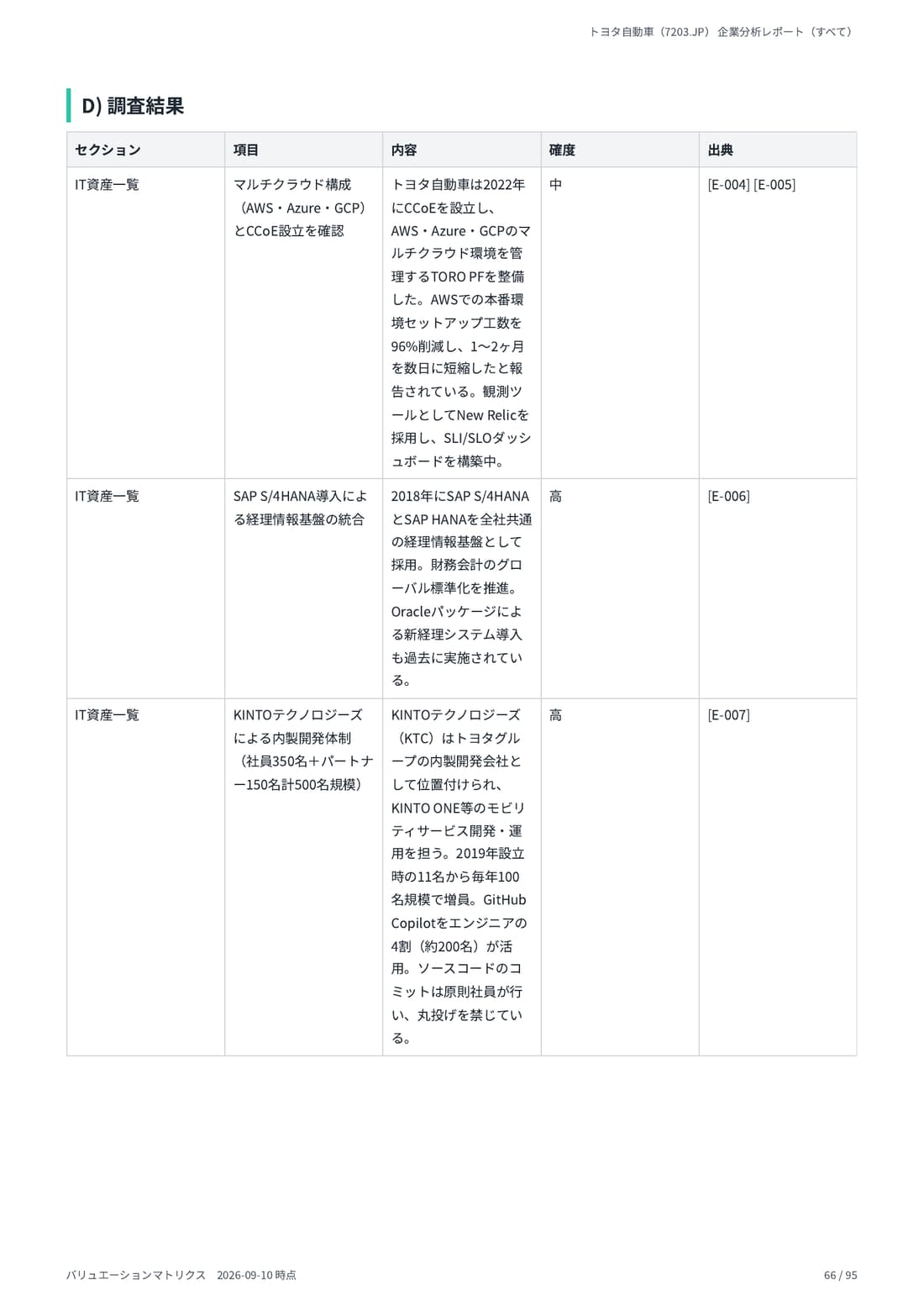 デューデリジェンス 66 ページ目