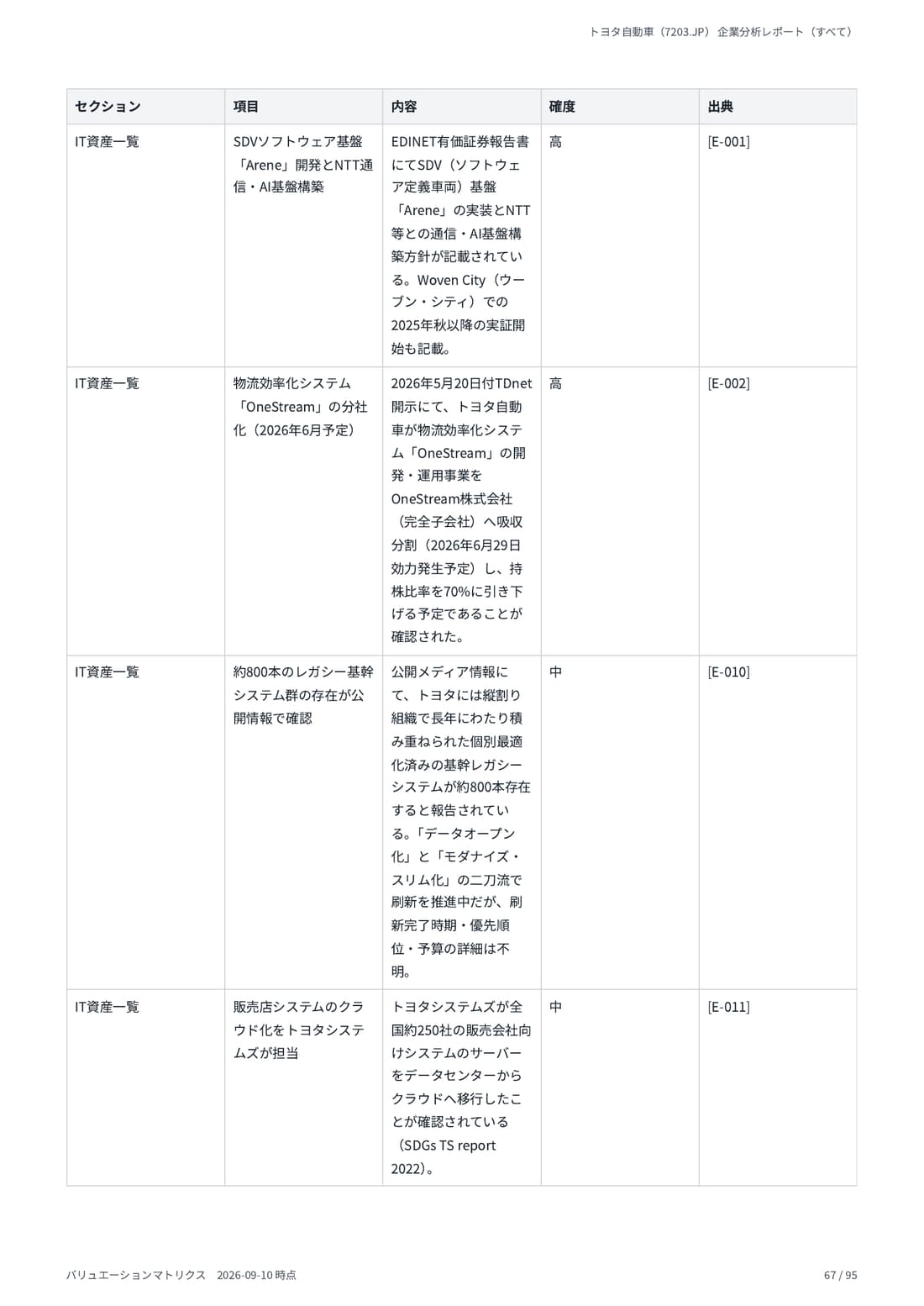 デューデリジェンス 67 ページ目