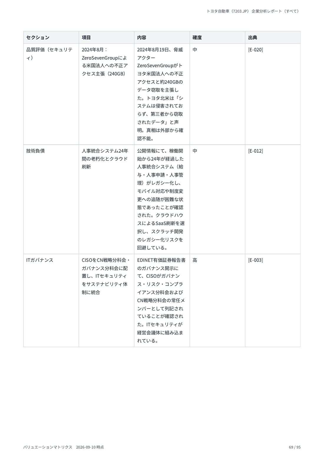 デューデリジェンス 69 ページ目