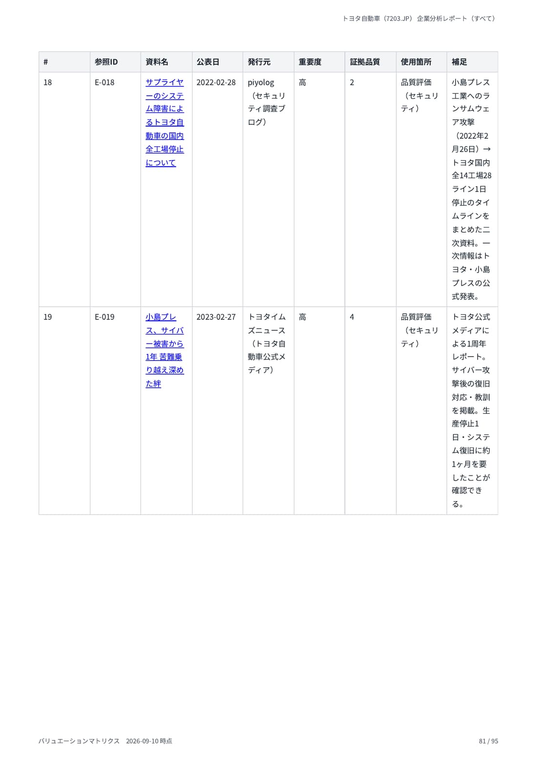 デューデリジェンス 81 ページ目